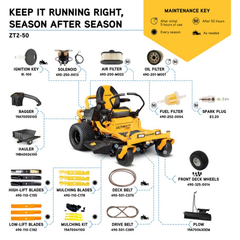Lawn Garden Specials Ultima Series ZT2 50 Cub Cadet Zero Turn
