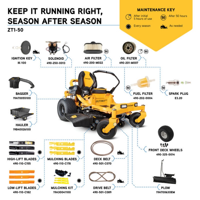 Cub Cadet ZeroTurn Mowers Ultima Series ZT1 50 Cub Cadet ZeroTurn